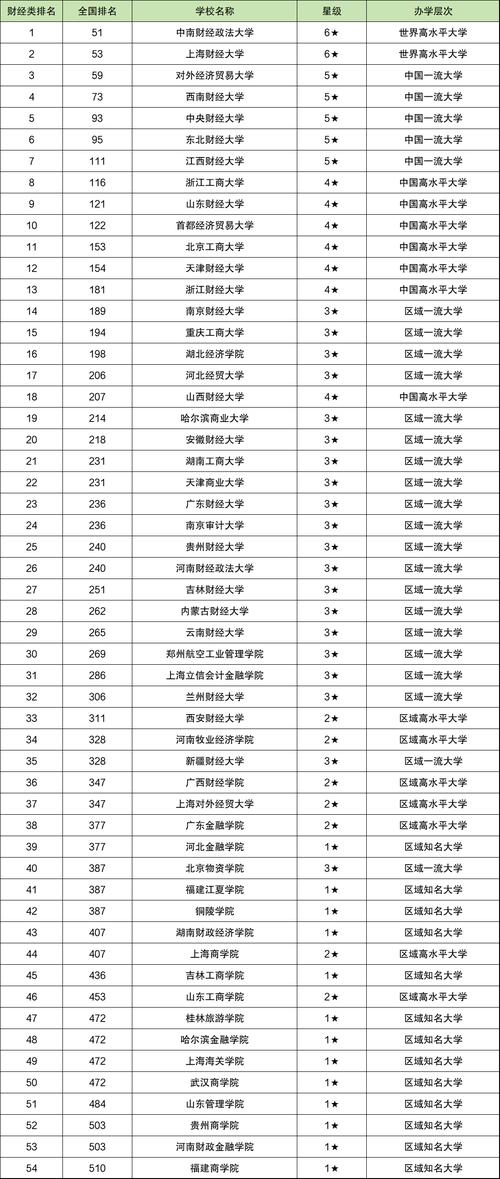 2023全国985大学录取分数线_2024年中国经济类大学录取分数线（所有专业分数线一览表公布）_安徽985大学录取分数线2023