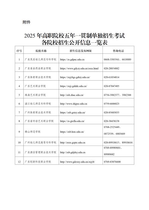 广东省2025年高职院校五年一贯制单独招生考试成绩查询_五年一贯制单独招生考试文化课成绩复查流程_河北省教育考试院成绩查询