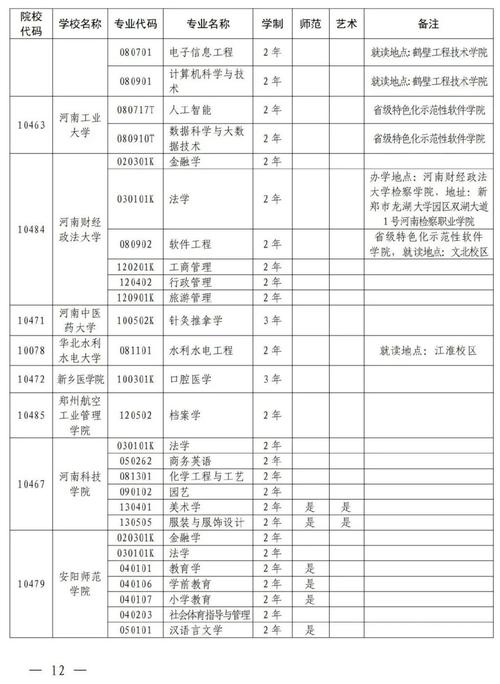 河南省2015年专升本招生计划 _ 河南省网上填报志愿系统 _河南省招生办公室录取查询