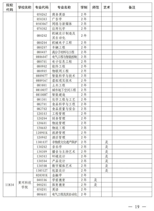 河南省招生办公室录取查询_河南省2015年专升本招生计划 _ 河南省网上填报志愿系统 
