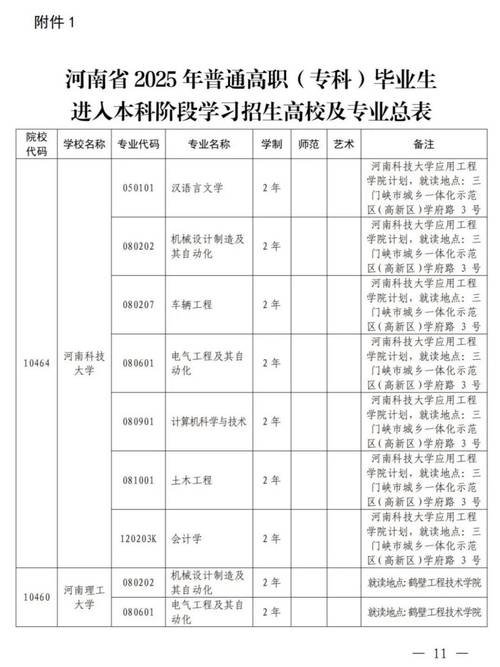 河南省2015年专升本招生计划 _ 河南省网上填报志愿系统 _河南省招生办公室录取查询