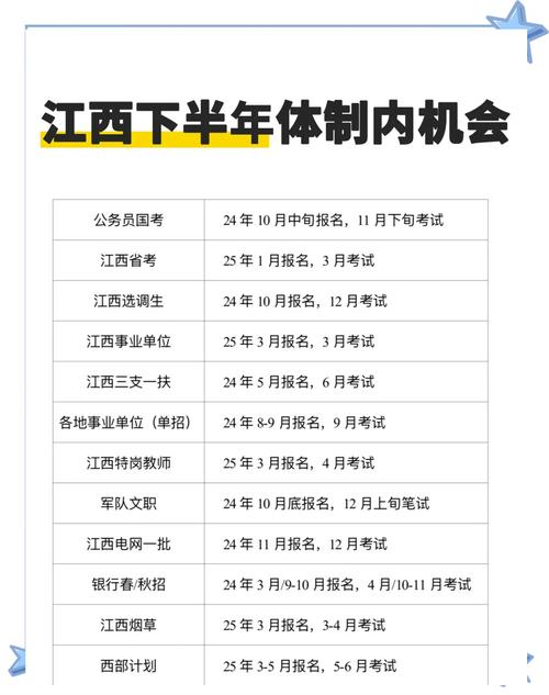 江西省2022初级会计考试报名时间_江西会计从业资格考试报名_江西初级会计考试资格审核