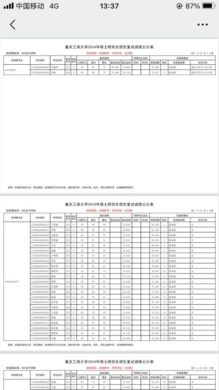 重庆工商大学2025年研究生招生_2024年重庆工商大学录取分数线（所有专业分数线一览表公布）_重庆工商大学硕士研究生录取情况