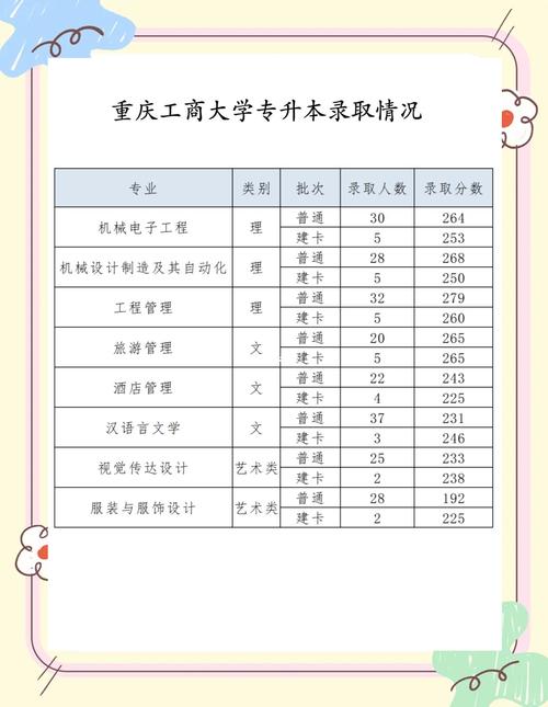 重庆工商大学2025年研究生招生_重庆工商大学硕士研究生录取情况_2024年重庆工商大学录取分数线（所有专业分数线一览表公布）