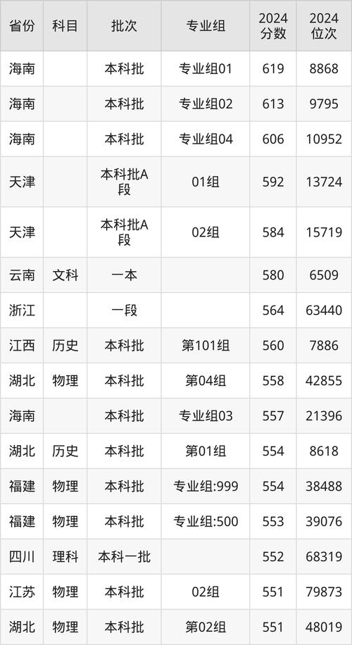 2024年重庆工商大学录取分数线（所有专业分数线一览表公布）_重庆工商大学硕士研究生录取情况_重庆工商大学2025年研究生招生