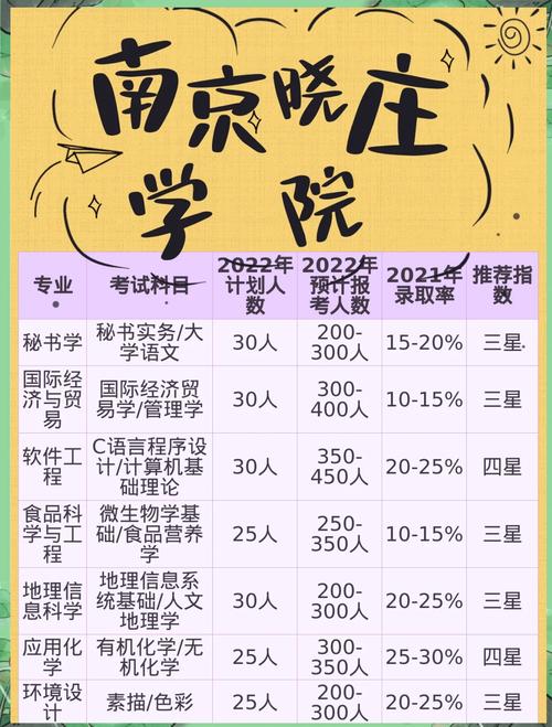 江苏高考查分时间2020_2016南京晓庄学院艺术类专业合格分数线_2016南京晓庄学院艺术类专业查分时间