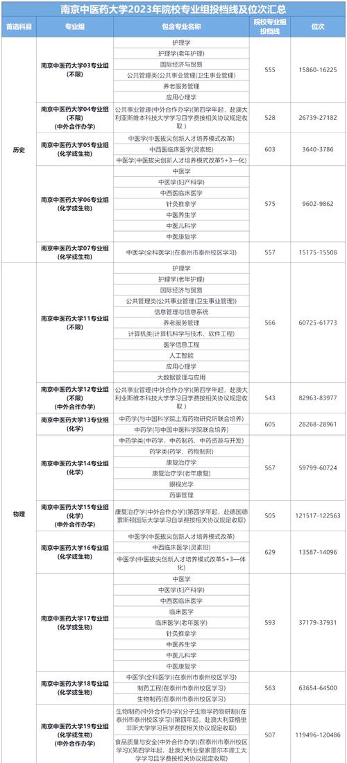 江苏省事业单位招聘条件_南京中医药大学人才招聘_南京中医药大学录取分数线