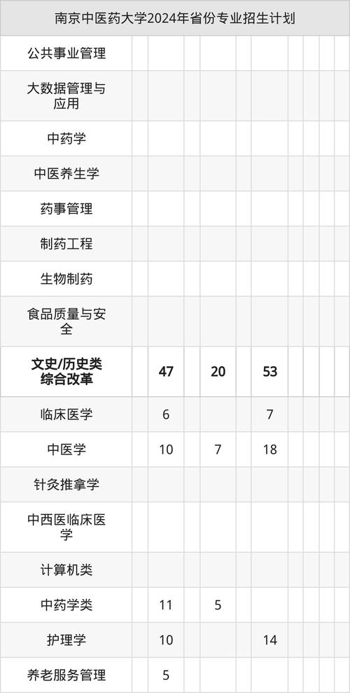 南京中医药大学录取分数线_江苏省事业单位招聘条件_南京中医药大学人才招聘