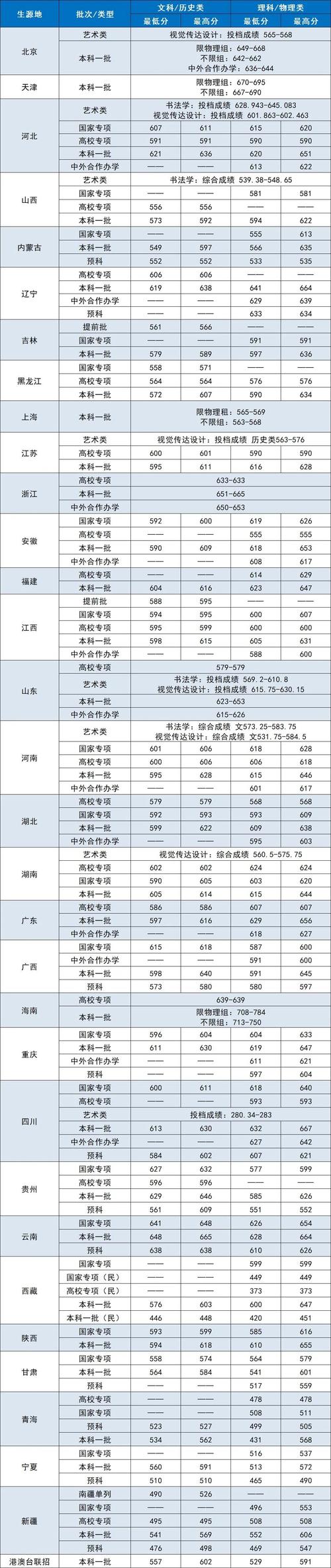 中央财经大学研究生复试分数线查询_2024年中央财经大学研究生部录取分数线（所有专业分数线一览表公布）_中央财经大学2022年研考成绩查询