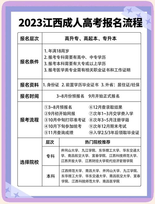江西成人高考网上报名时间_2023江西成人高考报名流程_江西成人高考报名时间
