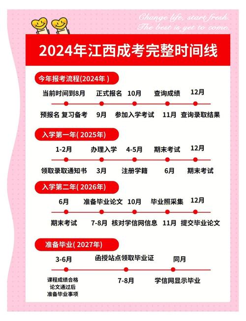 江西成人高考报名时间_2023江西成人高考报名流程_江西成人高考网上报名时间