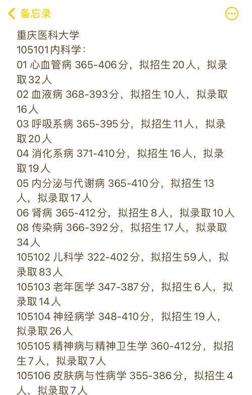 重庆护理学专业2024年分数线_重庆医科大学护理学分数线_2024年重庆医科大学护理学院录取分数线（所有专业分数线一览表公布）
