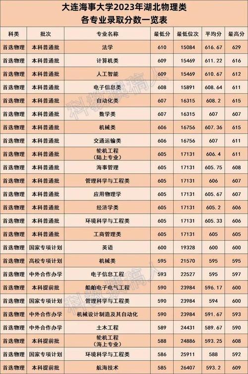 大连海事大学2024年高考录取查询_大连海事大学本科招生网录取查询_2024年大连海事大学bbs录取分数线（所有专业分数线一览表公布）