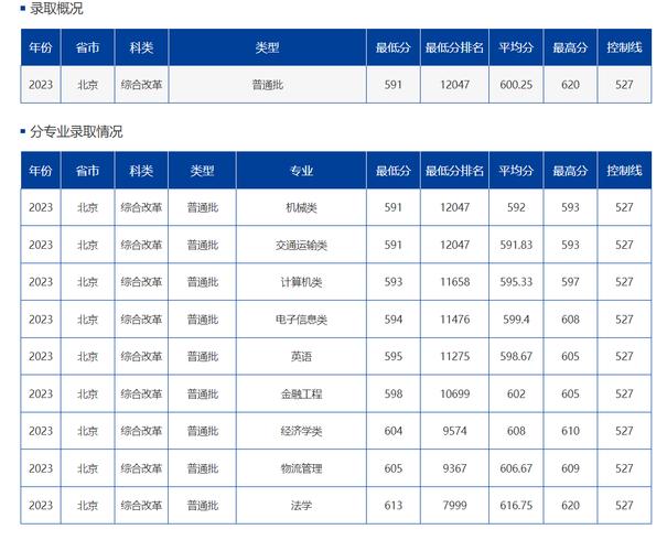 大连海事大学2024年高考录取查询_大连海事大学本科招生网录取查询_2024年大连海事大学bbs录取分数线（所有专业分数线一览表公布）