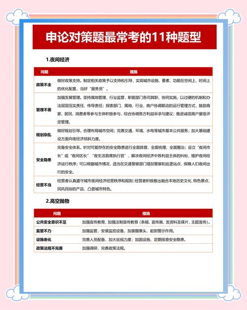 北京市公务员考试申论真题特点_历年公务员考试真题及答案_2010-2015年申论主题分析