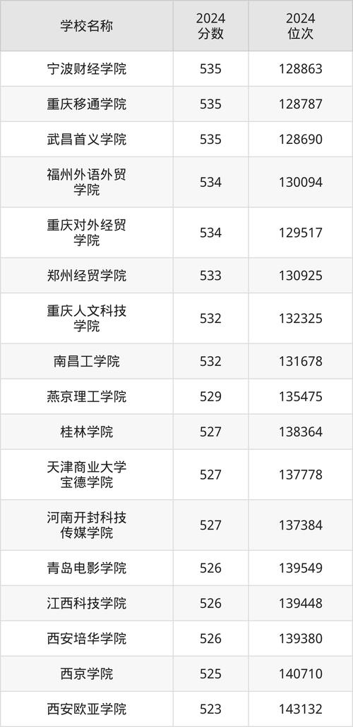 北京电影学院招生简章_2024年中央广播电视大学址录取分数线（所有专业分数线一览表公布）_北影2025年录取规则