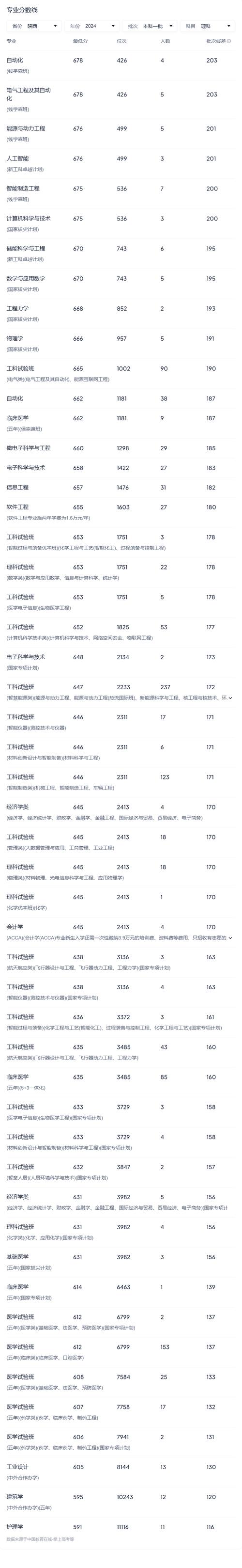 高考分数线查询_师范院校录取分数线_2024年大学远程教育录取分数线（所有专业分数线一览表公布）
