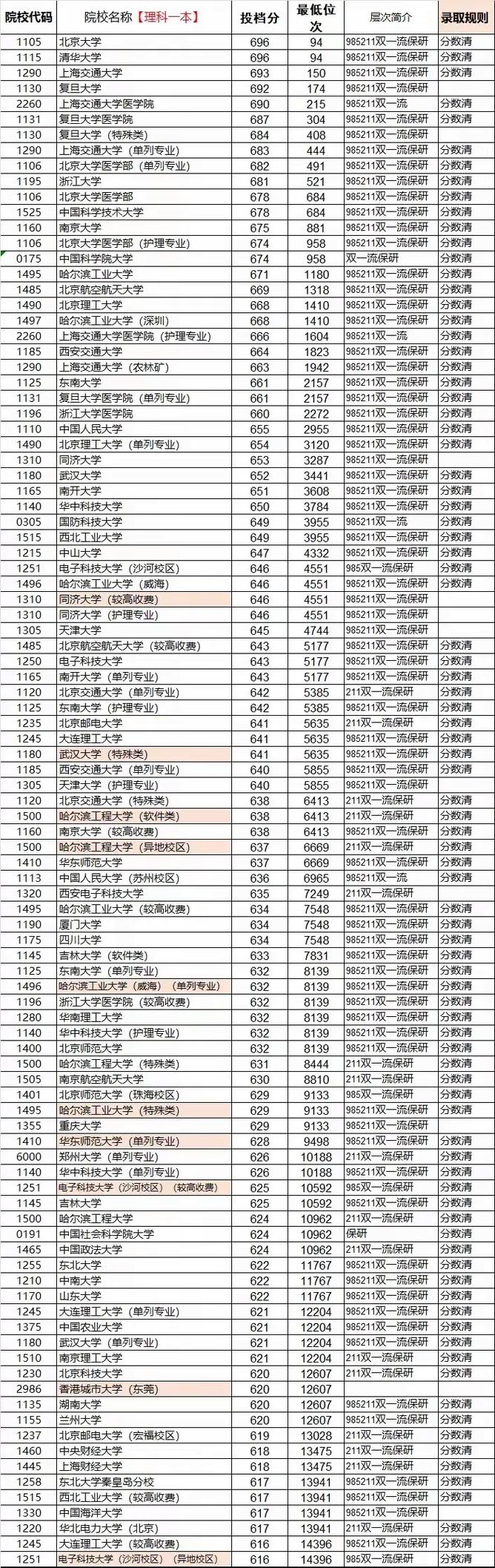师范院校录取分数线_高考分数线查询_2024年大学远程教育录取分数线（所有专业分数线一览表公布）