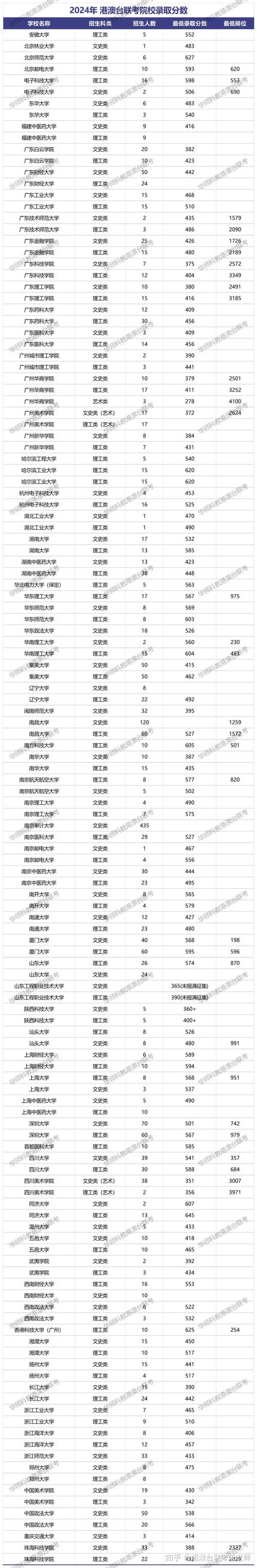 高考分数线查询_2024年大学远程教育录取分数线（所有专业分数线一览表公布）_师范院校录取分数线