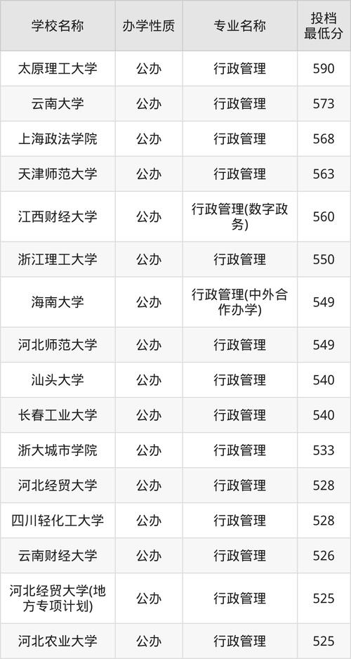 2023学年转专业流程_福州大学本科生转专业政策_2024年福大学生工作管理系统录取分数线（所有专业分数线一览表公布）