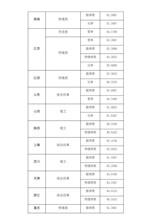 东南大学强基计划专业及省市_2024年东南大学迎新网录取分数线（所有专业分数线一览表公布）_东南大学2024强基计划招生简章