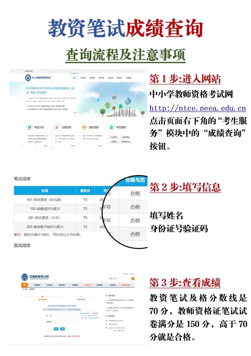 山东省教师资格证成绩查询__ 2021年中小学教师资格考试成绩查询 