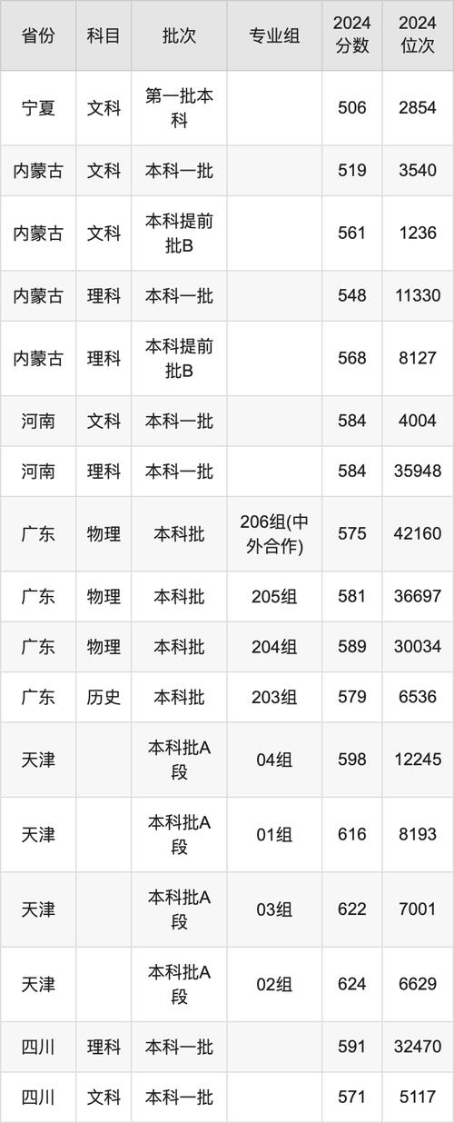 2025年山东高考河海大学录取分数线_2024年河海大学研究生招生录取分数线（所有专业分数线一览表公布）_河海大学山东录取分数线