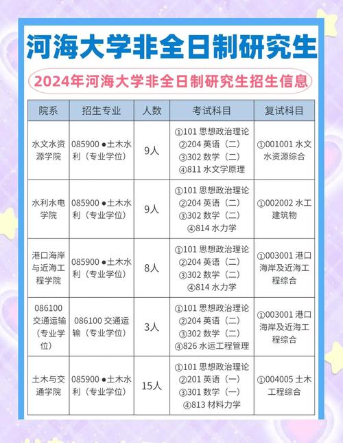 2024年河海大学研究生招生录取分数线（所有专业分数线一览表公布）_河海大学山东录取分数线_2025年山东高考河海大学录取分数线