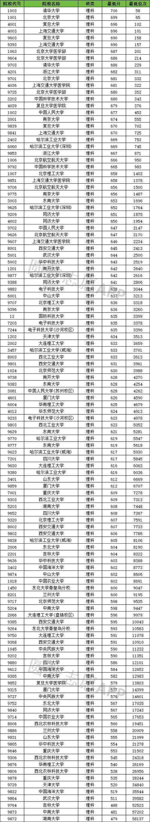 2024年阿肯色州立大学录取分数线（所有专业分数线一览表公布）_2024江苏高校录取分数线_2024山东高校录取分数线
