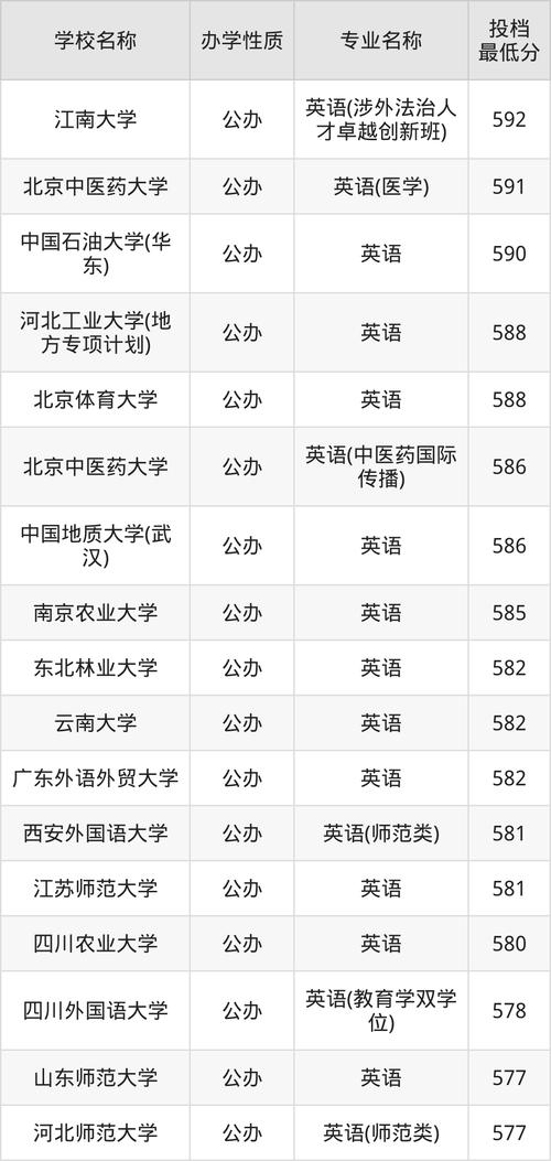 2024年阿肯色州立大学录取分数线（所有专业分数线一览表公布）_2024山东高校录取分数线_2024江苏高校录取分数线