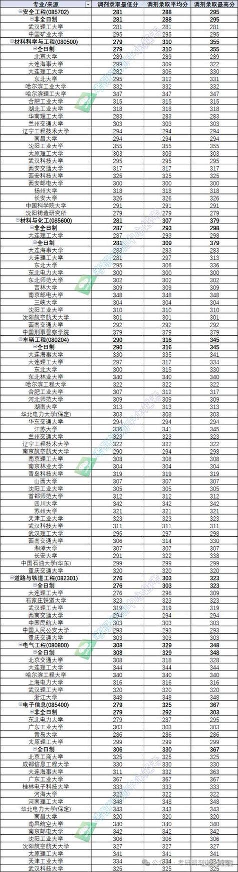 2025年海南高考生报考指南_大连交通大学海南录取分数线_2024年大连交通大学就业录取分数线（所有专业分数线一览表公布）