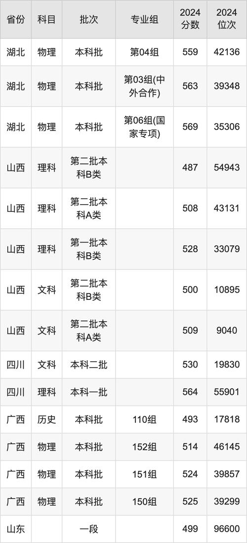 大连交通大学海南录取分数线_2025年海南高考生报考指南_2024年大连交通大学就业录取分数线（所有专业分数线一览表公布）
