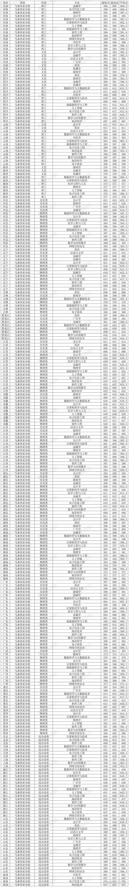 厦门大学本科分数线理科_2024年厦门大学录取分数线_2024年厦门大学研究生招生信息网录取分数线（所有专业分数线一览表公布）