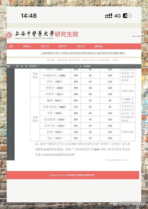 2023年上海第二工业大学财务管理专业录取分数线_上海第二工业大学录取分数线查询入口_2024年上海中医药大学选课网录取分数线（所有专业分数线一览表公布）