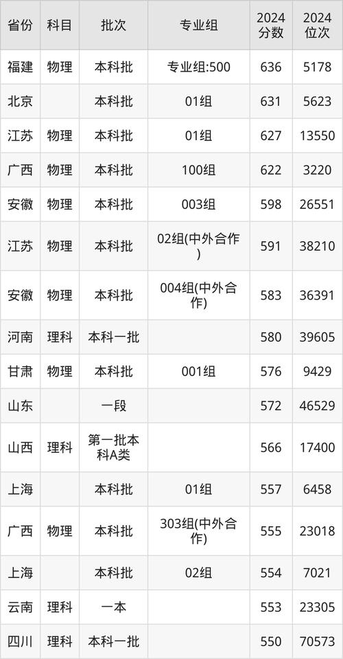 2023年上海第二工业大学财务管理专业录取分数线_2024年上海中医药大学选课网录取分数线（所有专业分数线一览表公布）_上海第二工业大学录取分数线查询入口