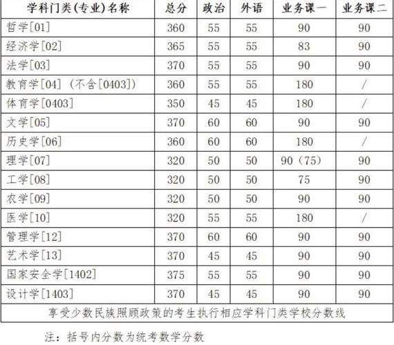 吉林大学招生录取规则_吉林大学2022本科招生章程_2024年吉林大学珠海学院图书馆录取分数线（所有专业分数线一览表公布）