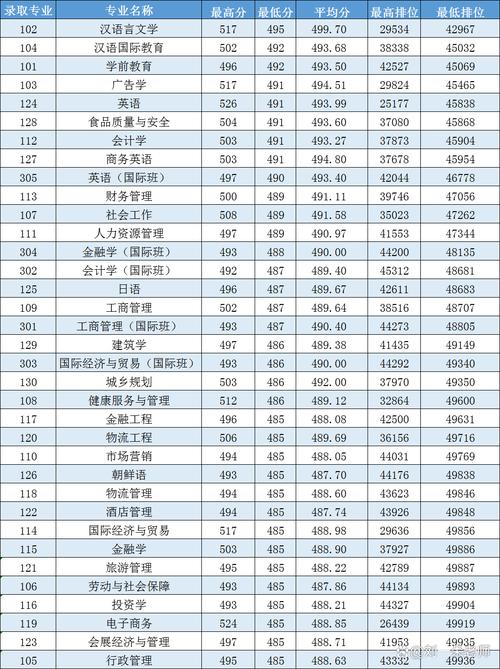 吉林大学招生录取规则_2024年吉林大学珠海学院图书馆录取分数线（所有专业分数线一览表公布）_吉林大学2022本科招生章程