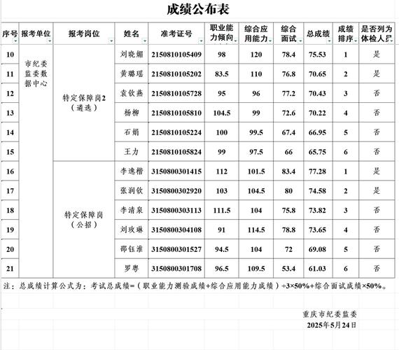 乌兰察布市人事考试信息网_ 2025乌兰察布事业单位招聘体检通知 _