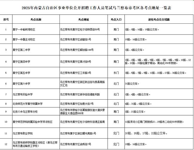 乌兰察布市人事考试信息网_ 2025乌兰察布事业单位招聘体检通知 _