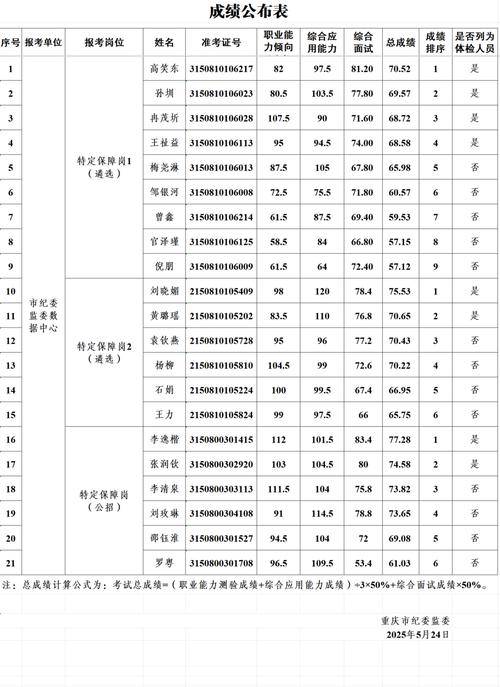 乌兰察布市人事考试信息网_ 2025乌兰察布事业单位招聘体检通知 _