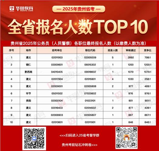 2021贵州公务员报名人数_省考时间2021考试时间_贵州公务员省考时间2021