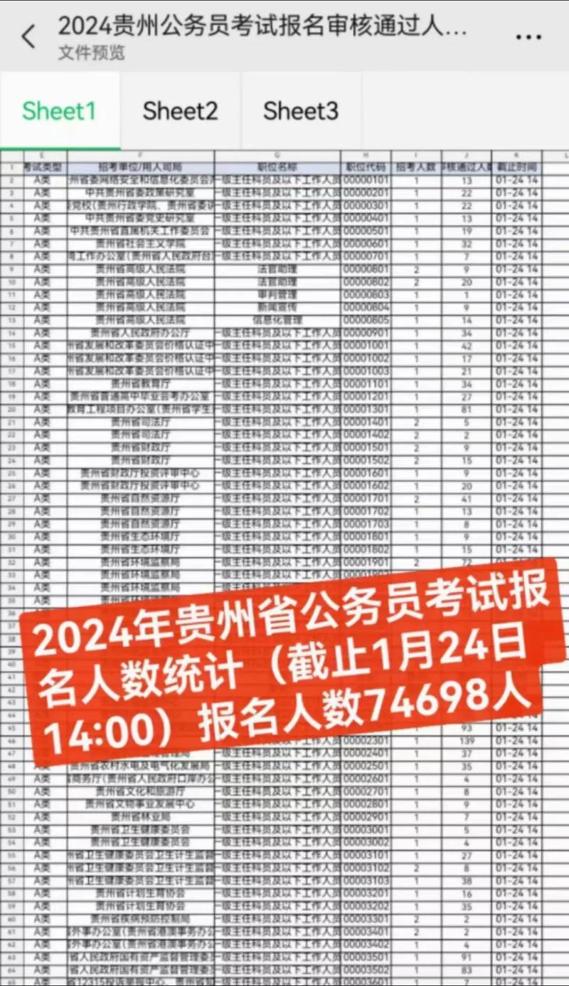 贵州公务员省考时间2021_省考时间2021考试时间_2021贵州公务员报名人数