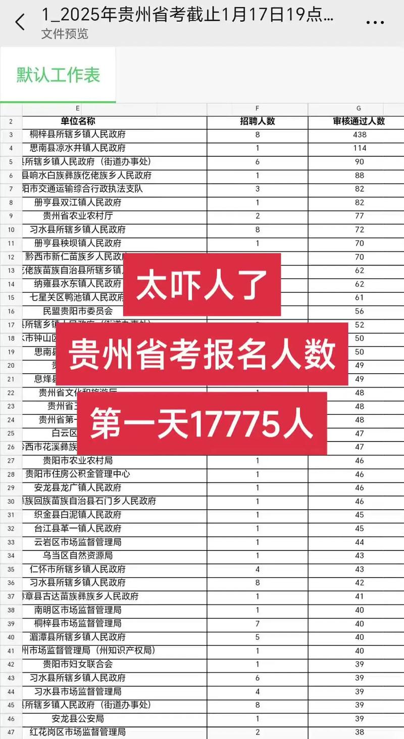 省考时间2021考试时间_2021贵州公务员报名人数_贵州公务员省考时间2021