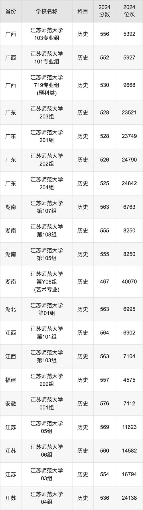 河南许昌幼儿师范学校录取分数线_2024年师范大学网络教育录取分数线（所有专业分数线一览表公布）_河南郑州许昌商丘信阳师范学院体育教育专业录取分数线
