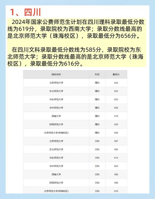 2024年师范大学网络教育录取分数线（所有专业分数线一览表公布）_河南郑州许昌商丘信阳师范学院体育教育专业录取分数线_河南许昌幼儿师范学校录取分数线