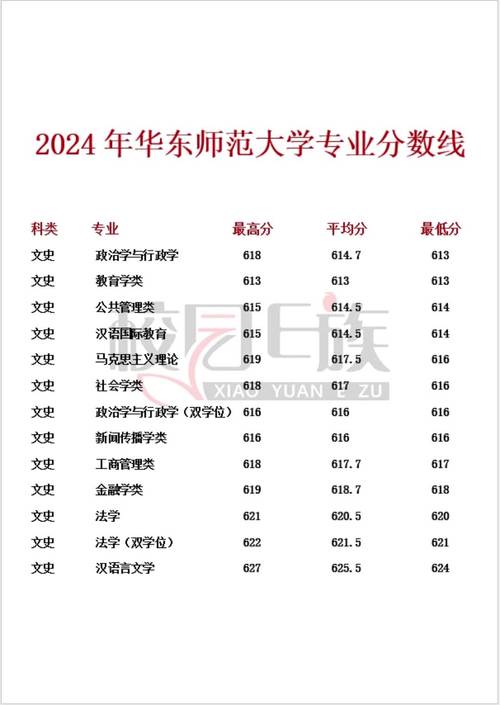 河南许昌幼儿师范学校录取分数线_2024年师范大学网络教育录取分数线（所有专业分数线一览表公布）_河南郑州许昌商丘信阳师范学院体育教育专业录取分数线