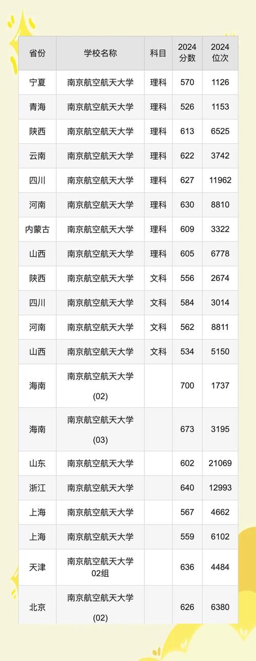 南京航空航天大学2023考研招生简章_南京航空航天大学2023考研专业目录_2024年南京航空航天大学网录取分数线（所有专业分数线一览表公布）