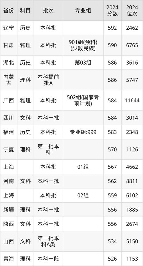 2024年南京航空航天大学网录取分数线（所有专业分数线一览表公布）_南京航空航天大学2023考研专业目录_南京航空航天大学2023考研招生简章