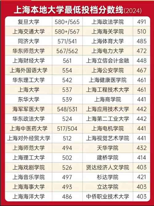 2024年上海政法学院录取分数线_2024年上海电视大学网站录取分数线（所有专业分数线一览表公布）_法学专业录取分数分析