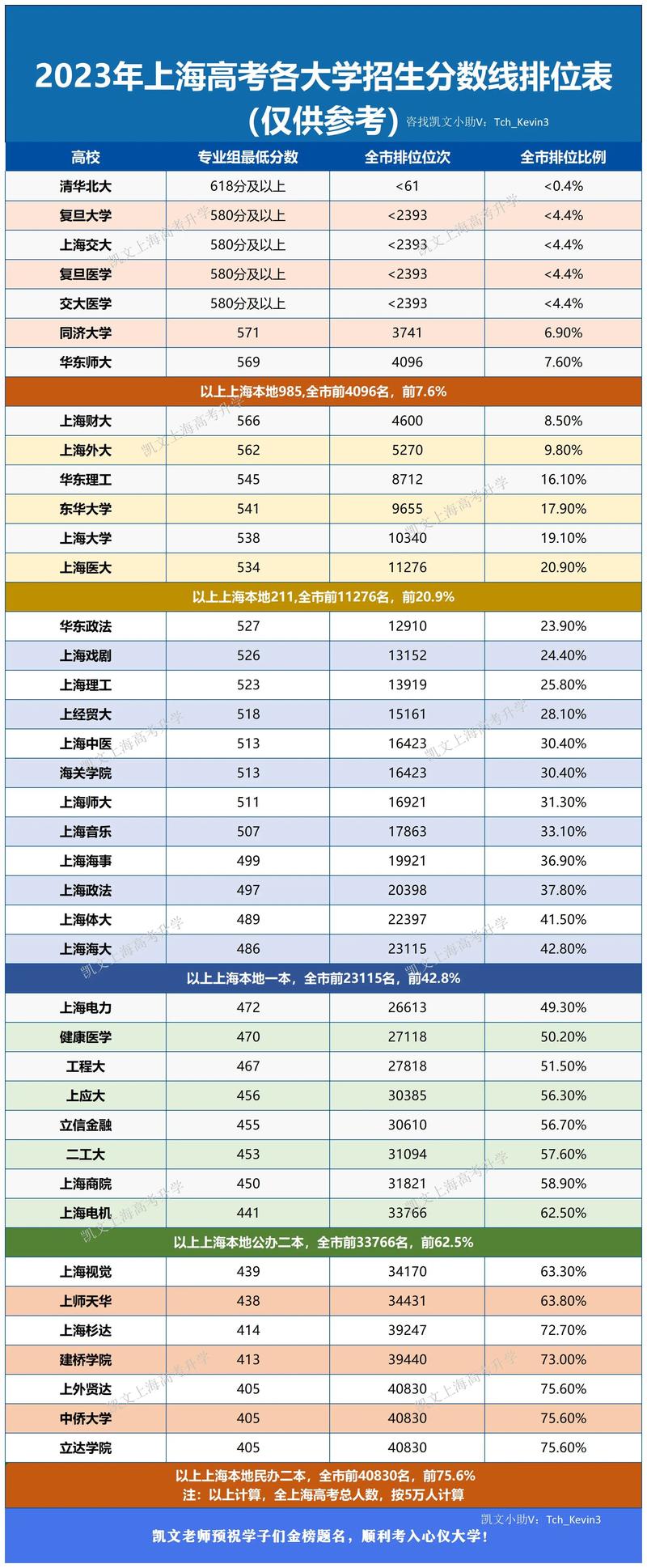 2024年上海电视大学网站录取分数线（所有专业分数线一览表公布）_2024年上海政法学院录取分数线_法学专业录取分数分析